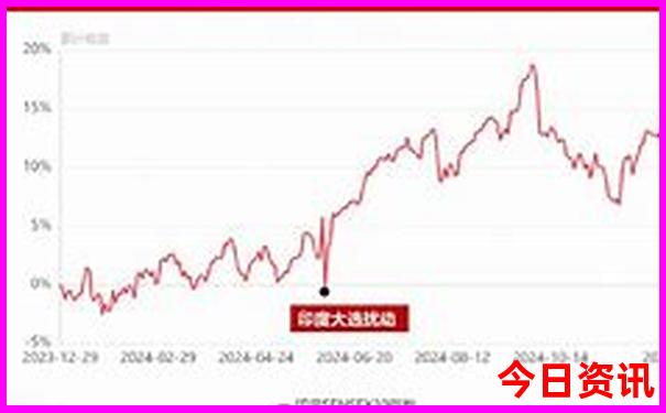 东北边界线自驾游线路图